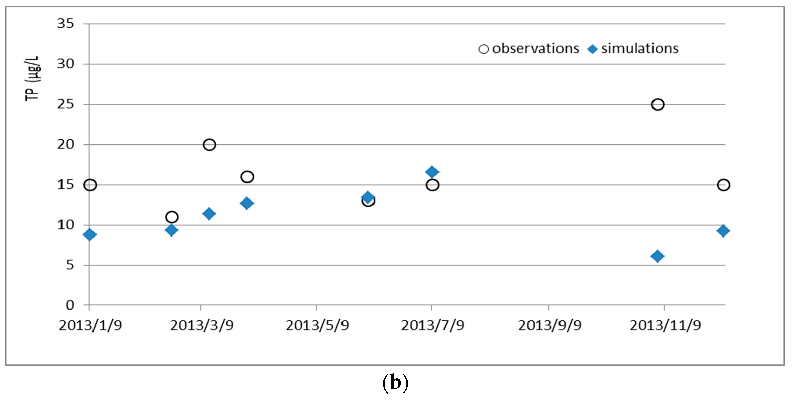 Water 08 00541 g006b