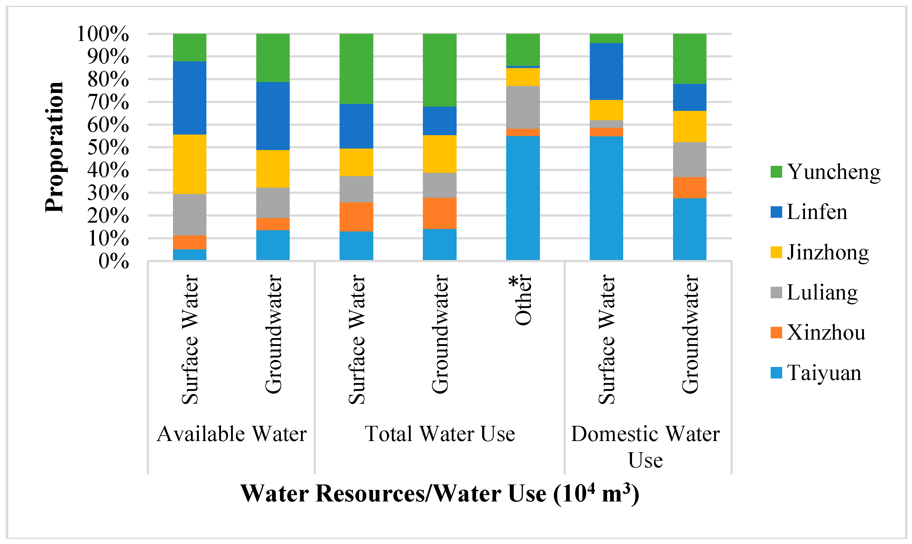 Water 09 00030 g005