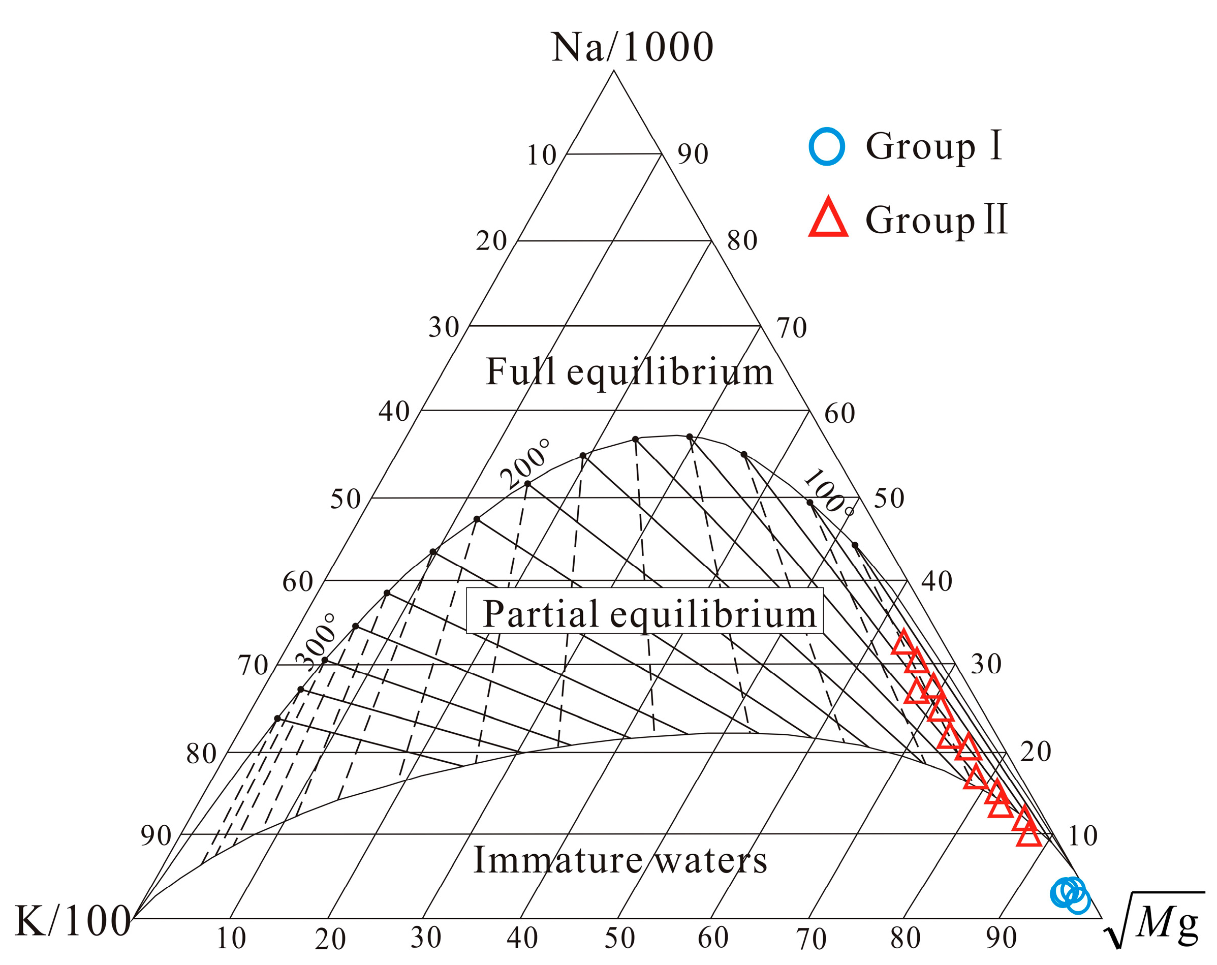Water 09 00061 g007