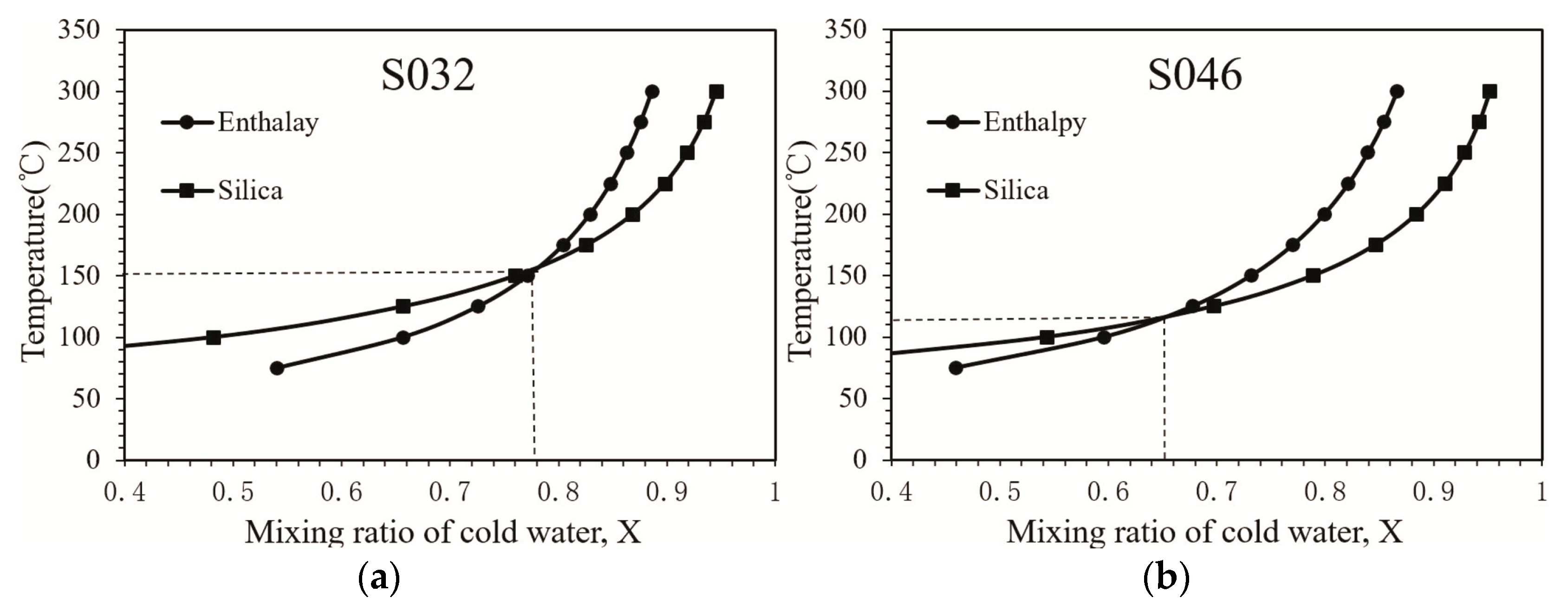 Water 09 00061 g009