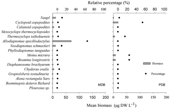 Water 09 00069 g007 550