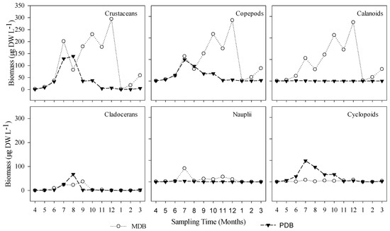 Water 09 00069 g008 550