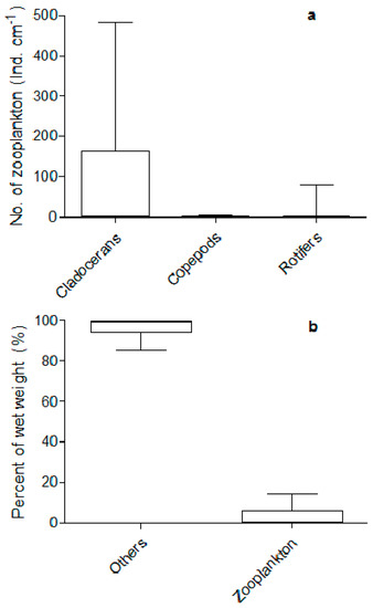 Water 09 00069 g009 550