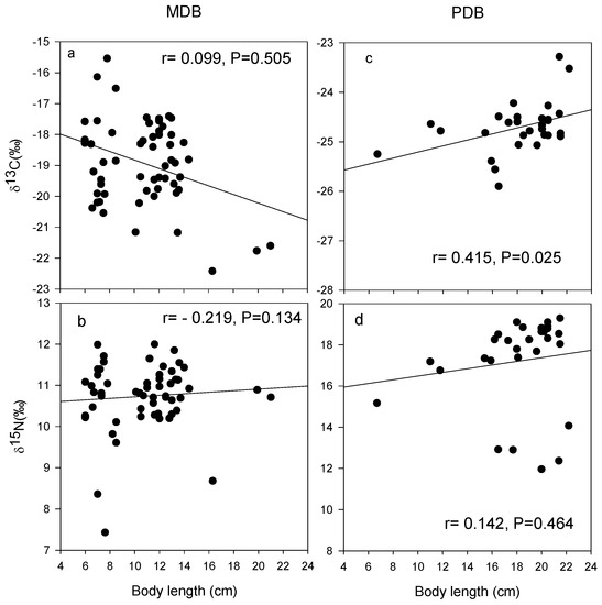 Water 09 00069 g010 550