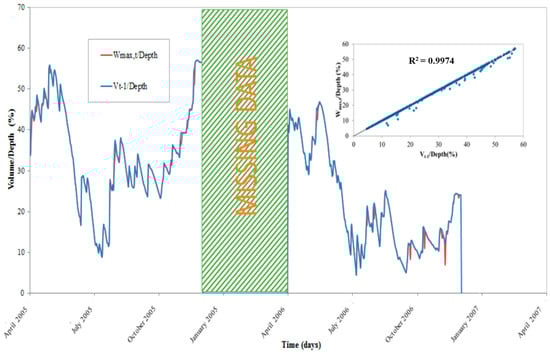 Water 09 00072 g007 550