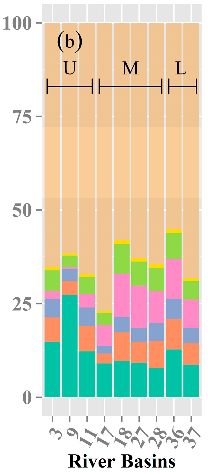 Water 09 00116 g005b