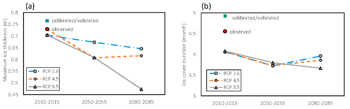 Water 09 00199 g006