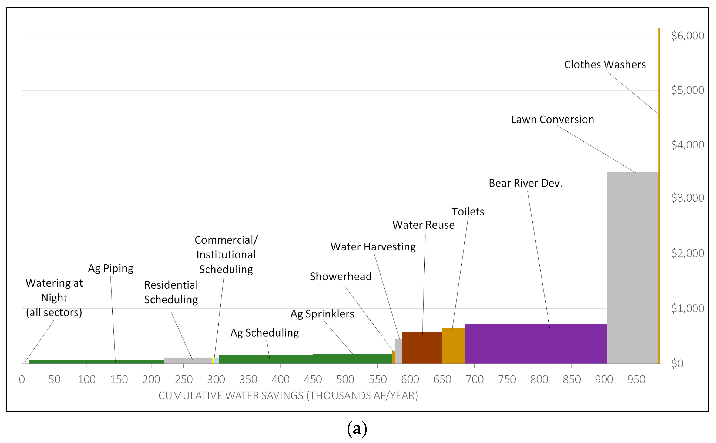 Water 09 00214 g004a