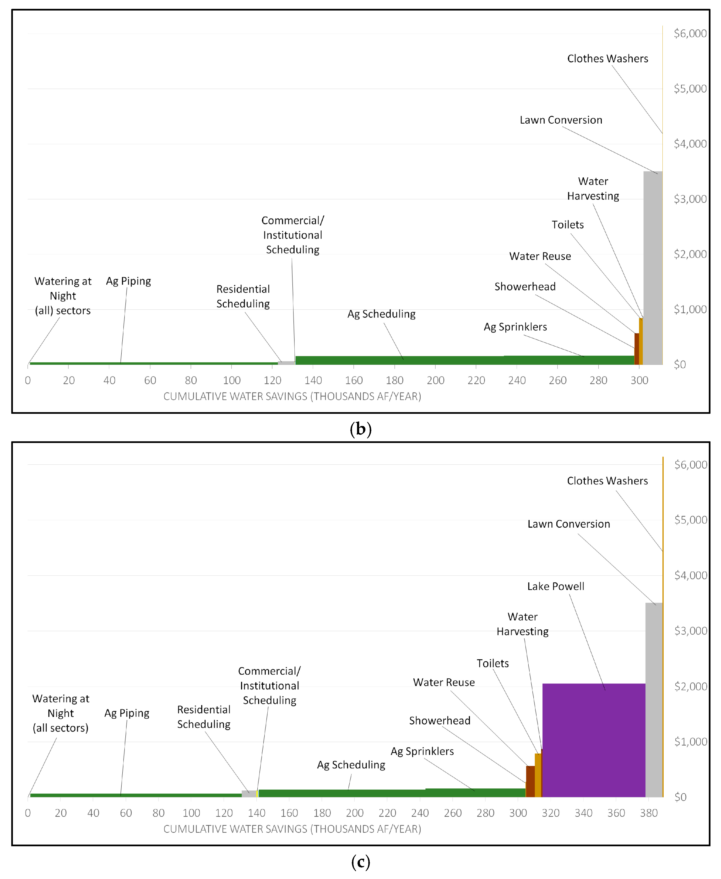 Water 09 00214 g004b
