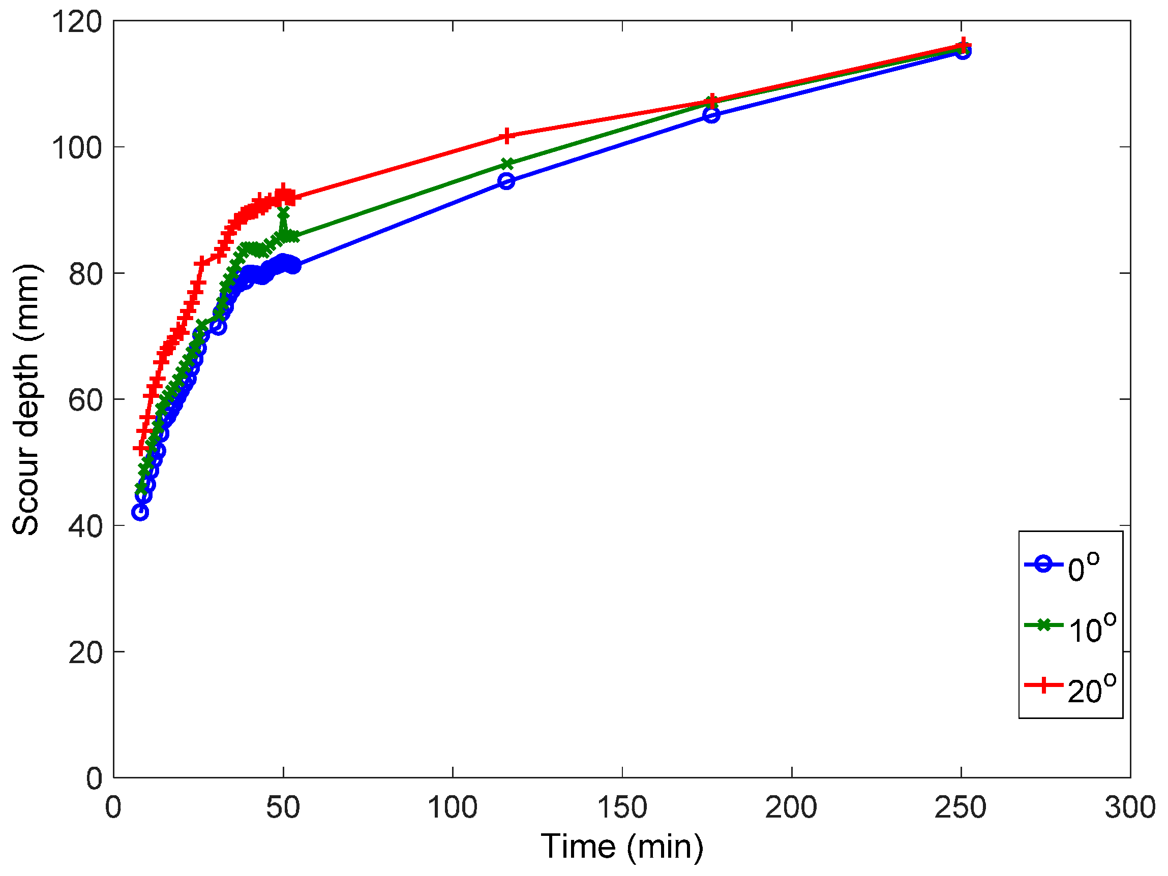 Water 09 00227 g008a