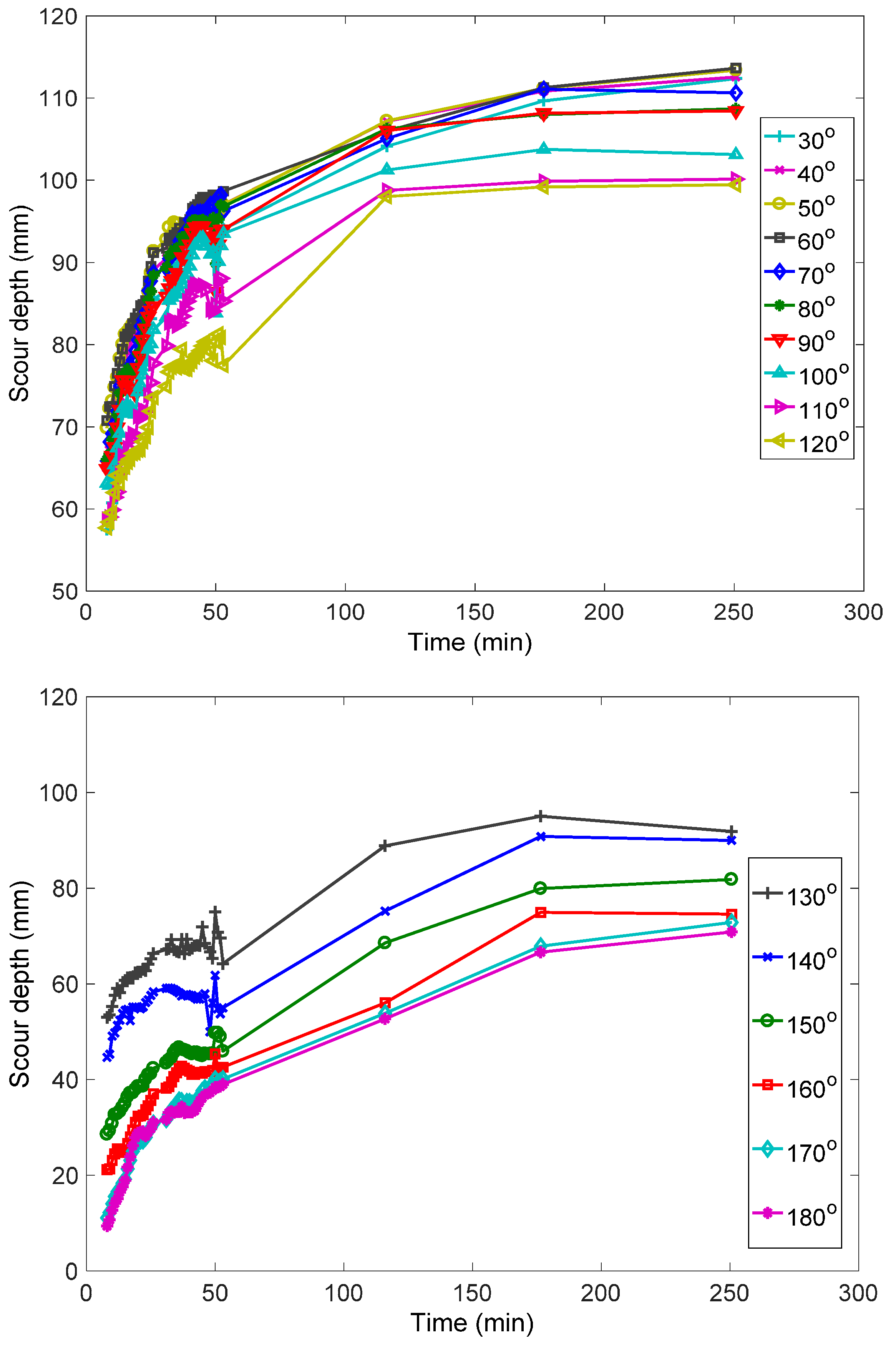 Water 09 00227 g008b