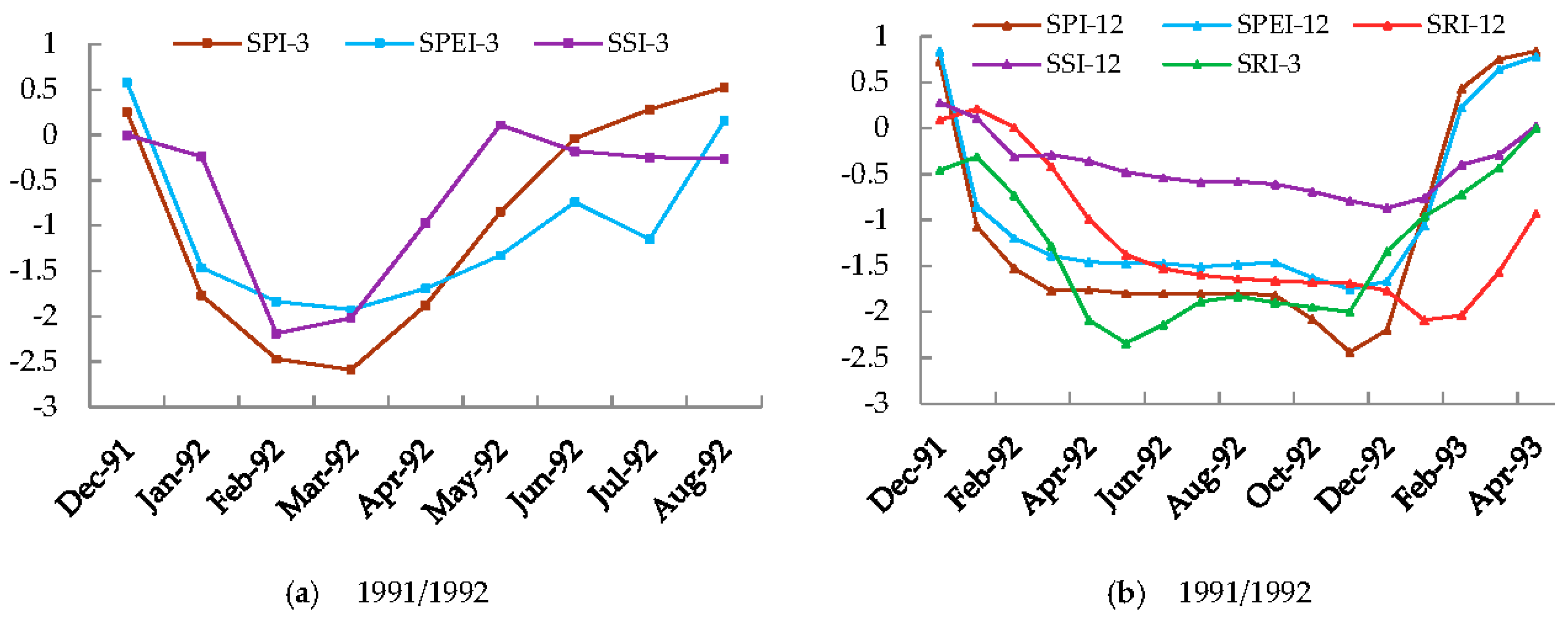 Water 09 00242 g005a