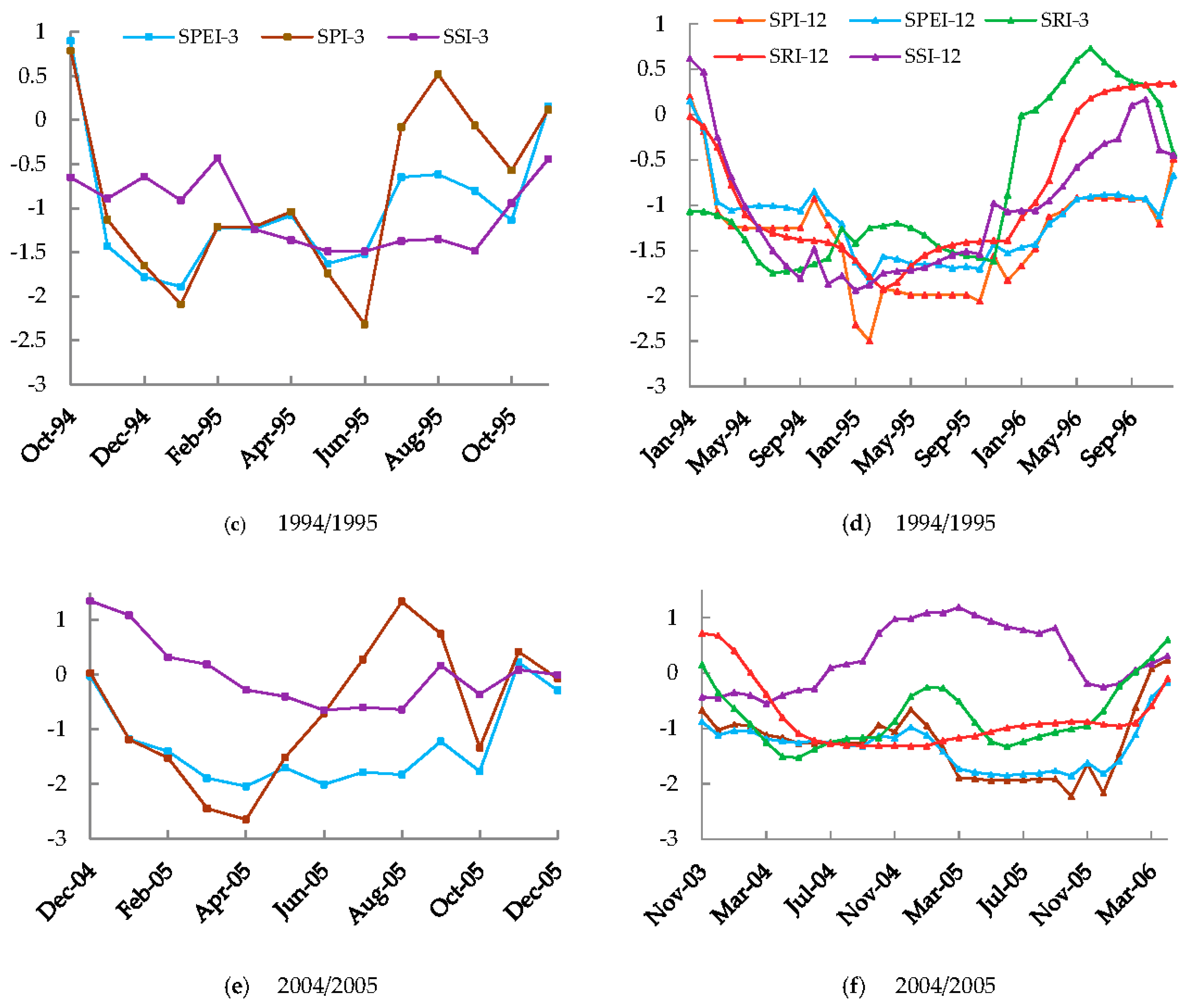 Water 09 00242 g005b