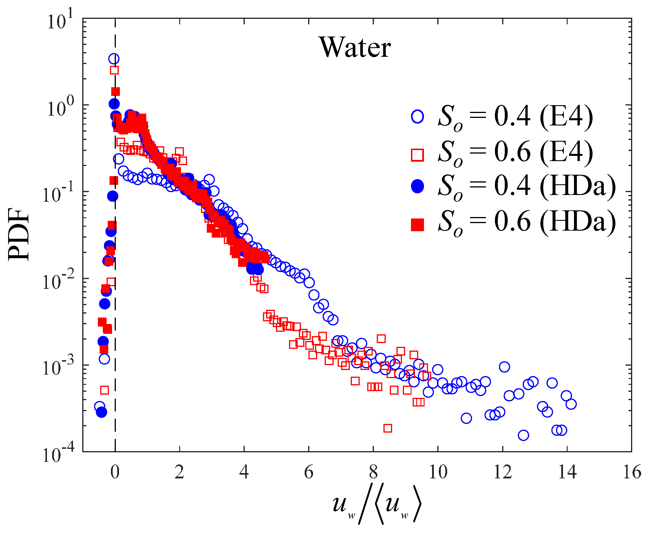 Water 09 00252 g011