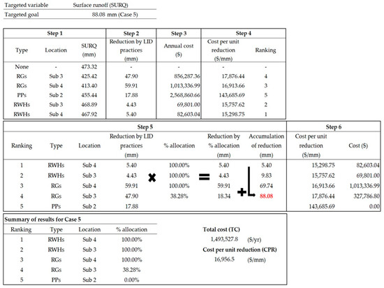 Water 09 00270 g006 550