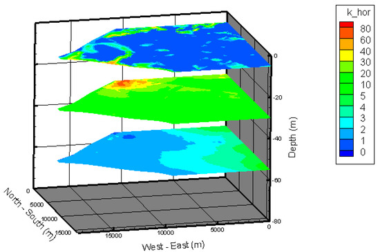 Water 09 00273 g015 550