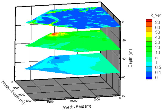 Water 09 00273 g016 550