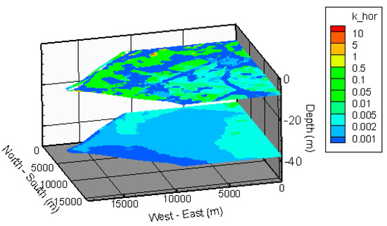 Water 09 00273 g017 550