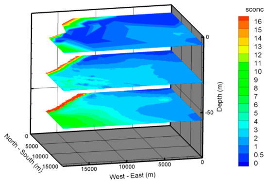 Water 09 00273 g019 550