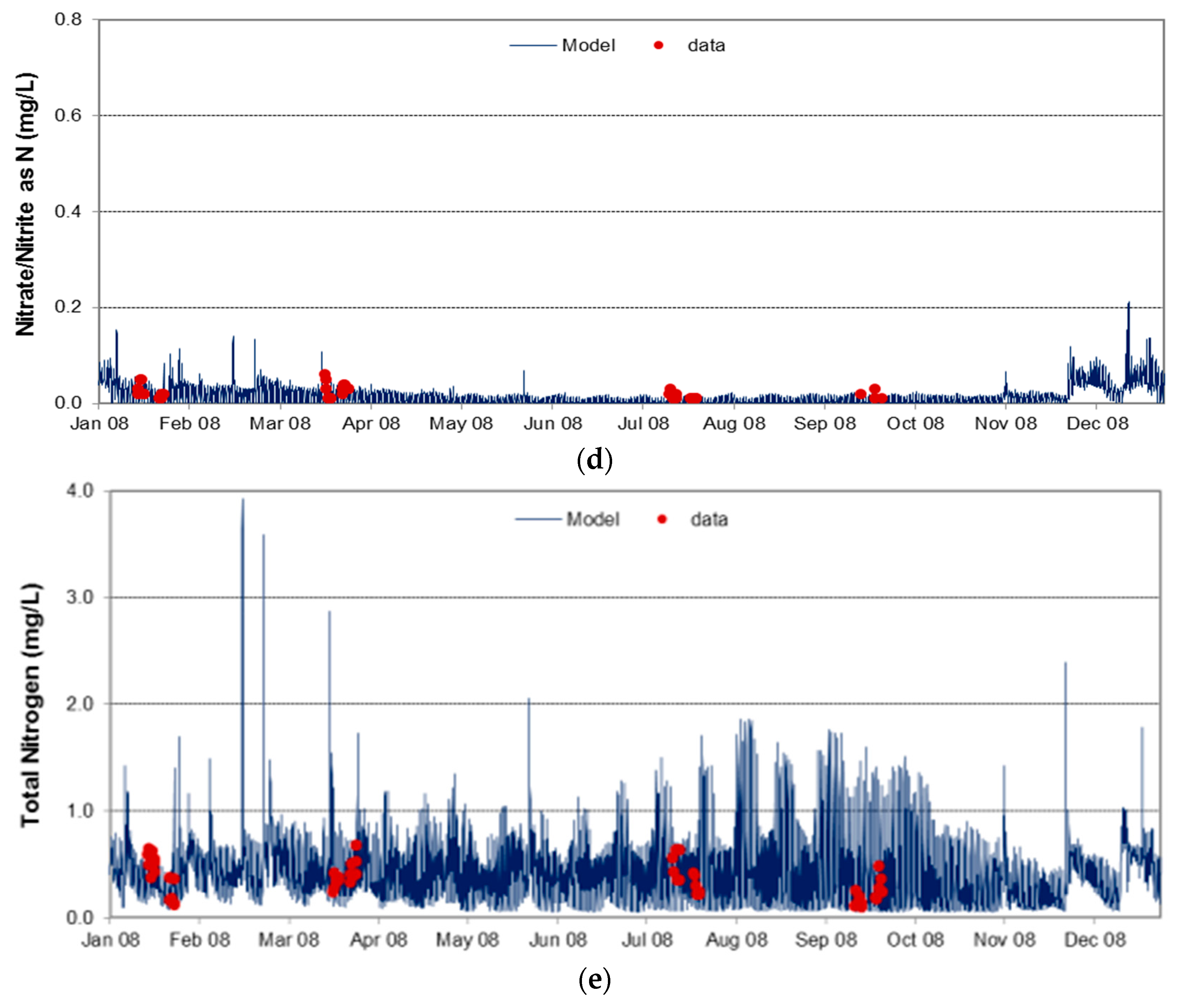 Water 09 00277 g006b