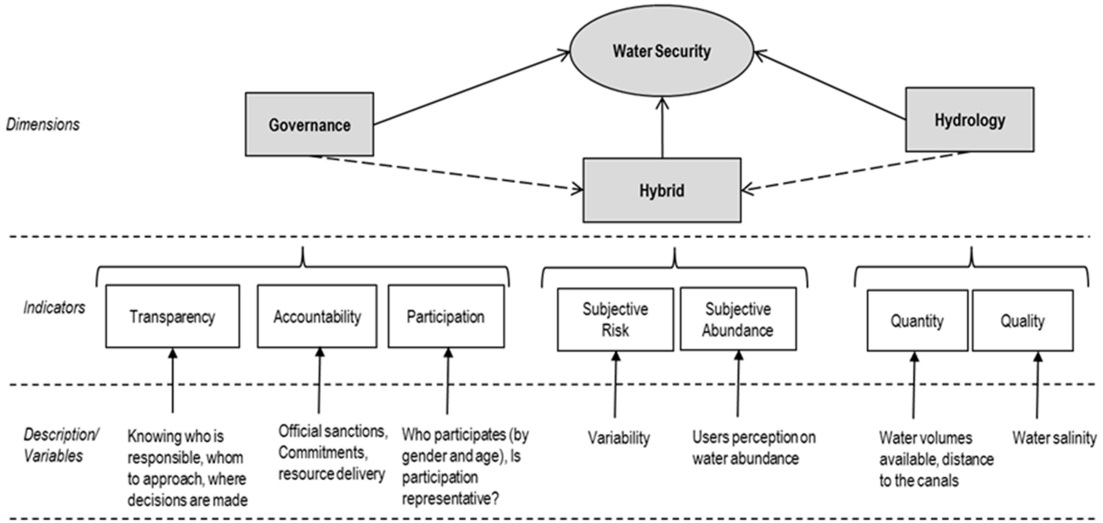 Water 09 00286 g001