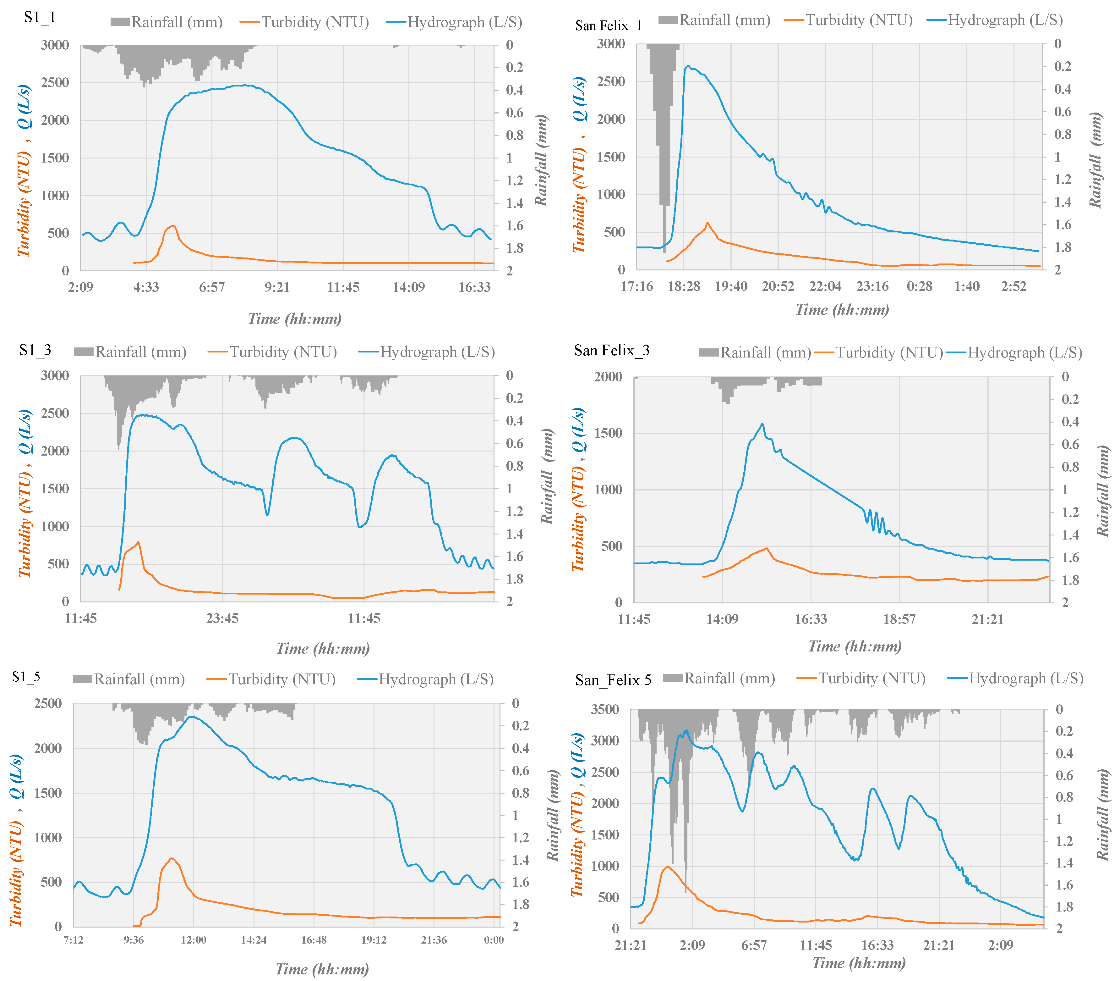 Water 09 00303 g005a