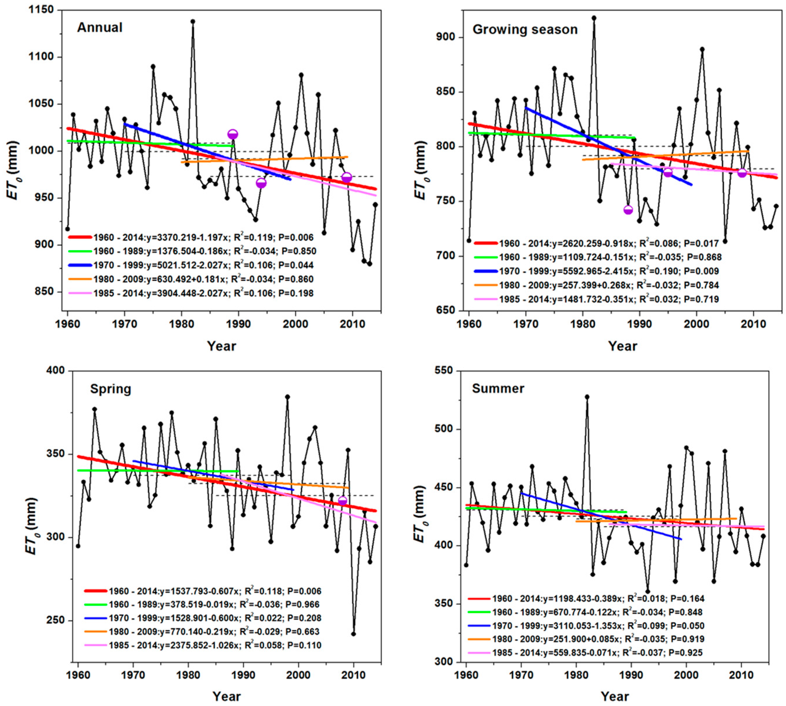 Water 09 00316 g003a