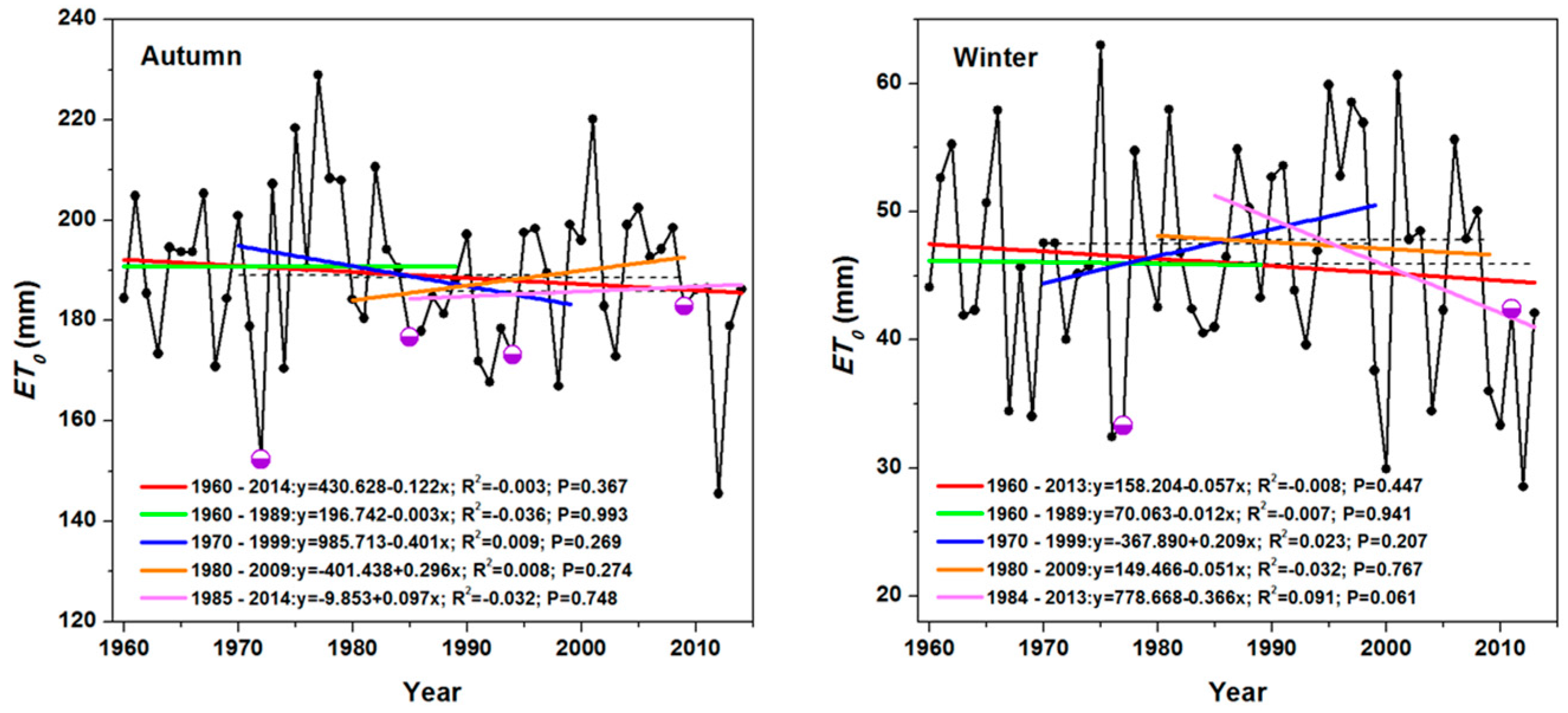 Water 09 00316 g003b