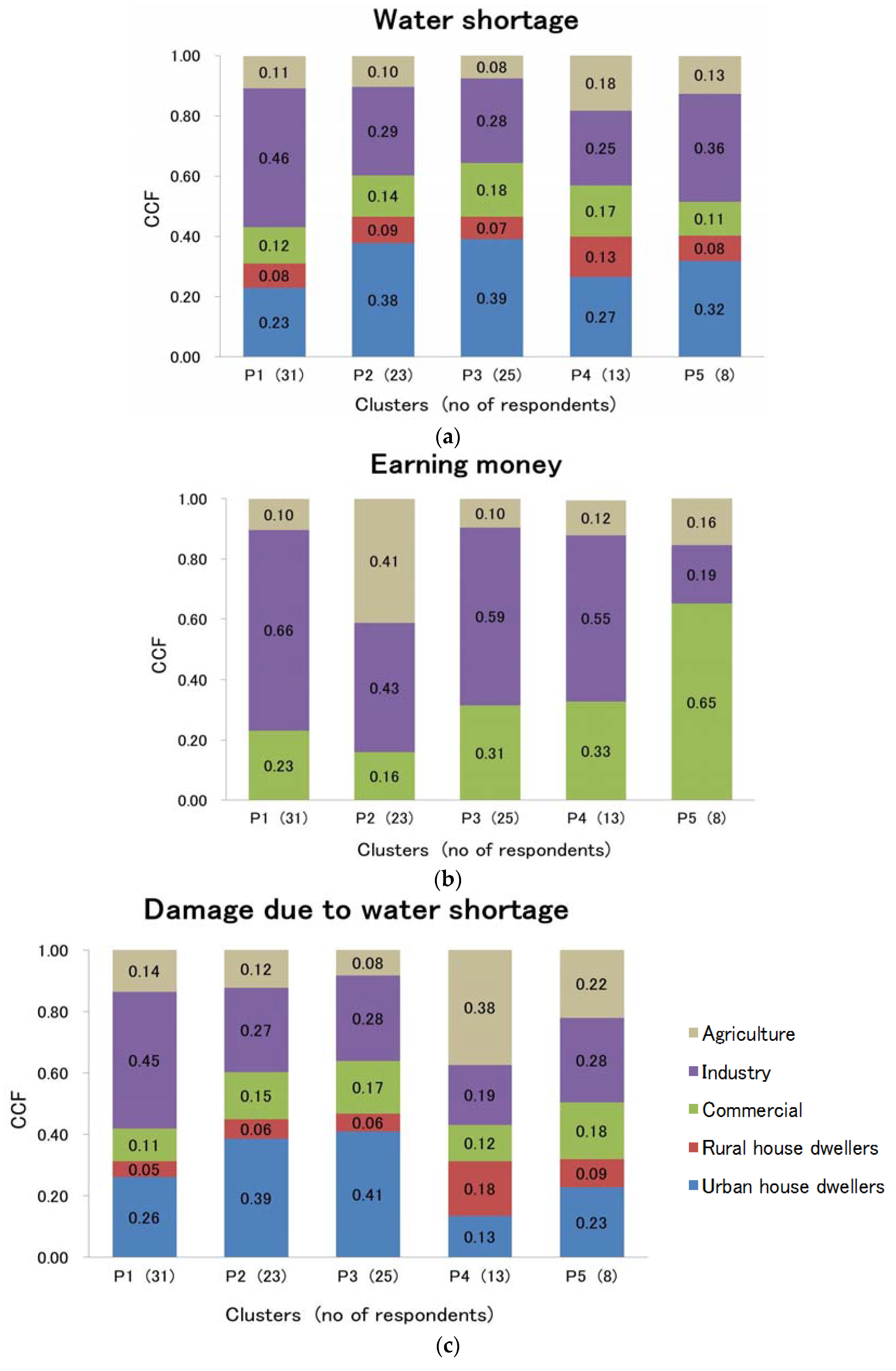 Water 09 00331 g003a