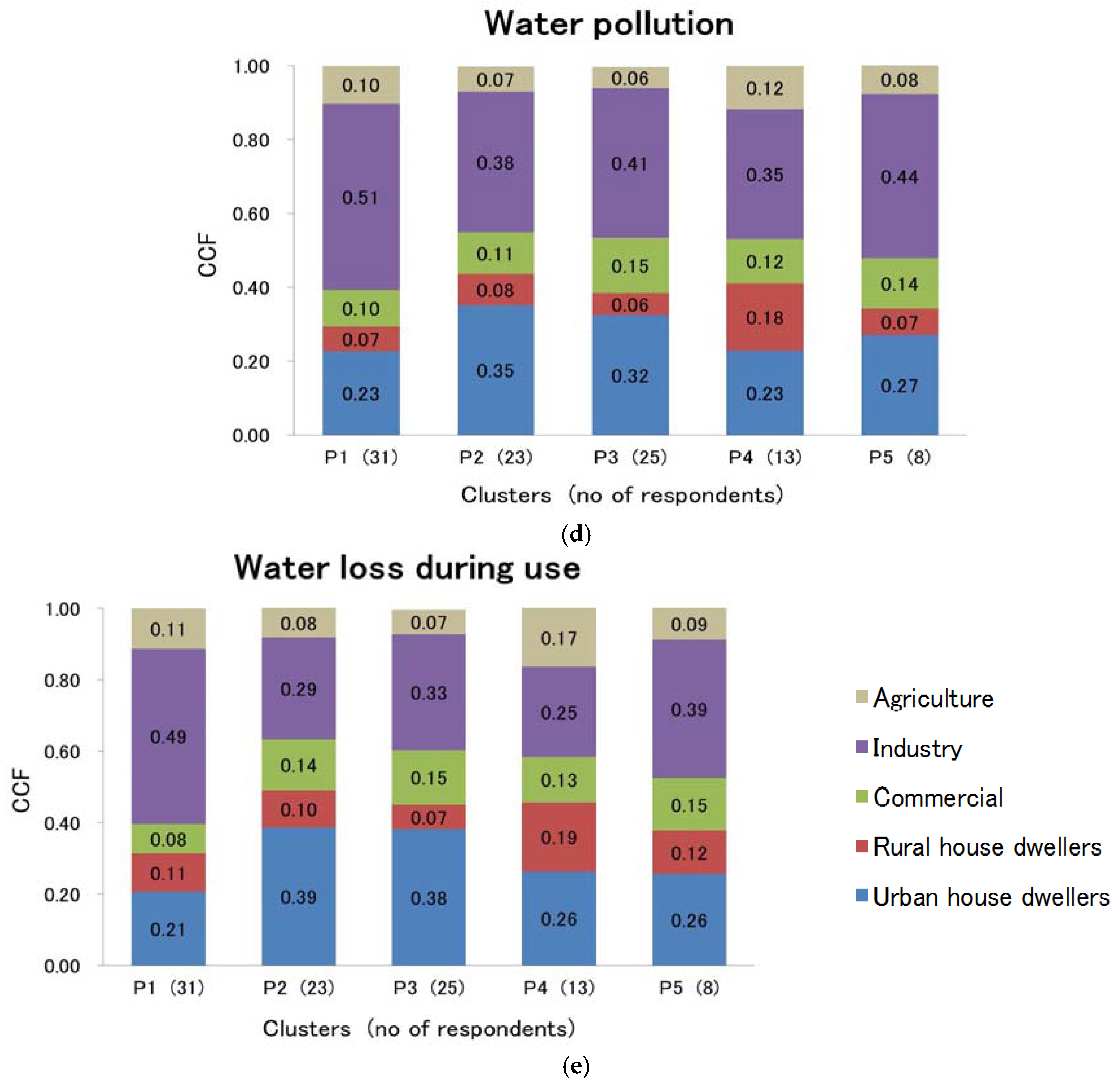 Water 09 00331 g003b