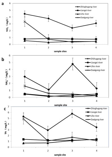 Water 09 00345 g006 550
