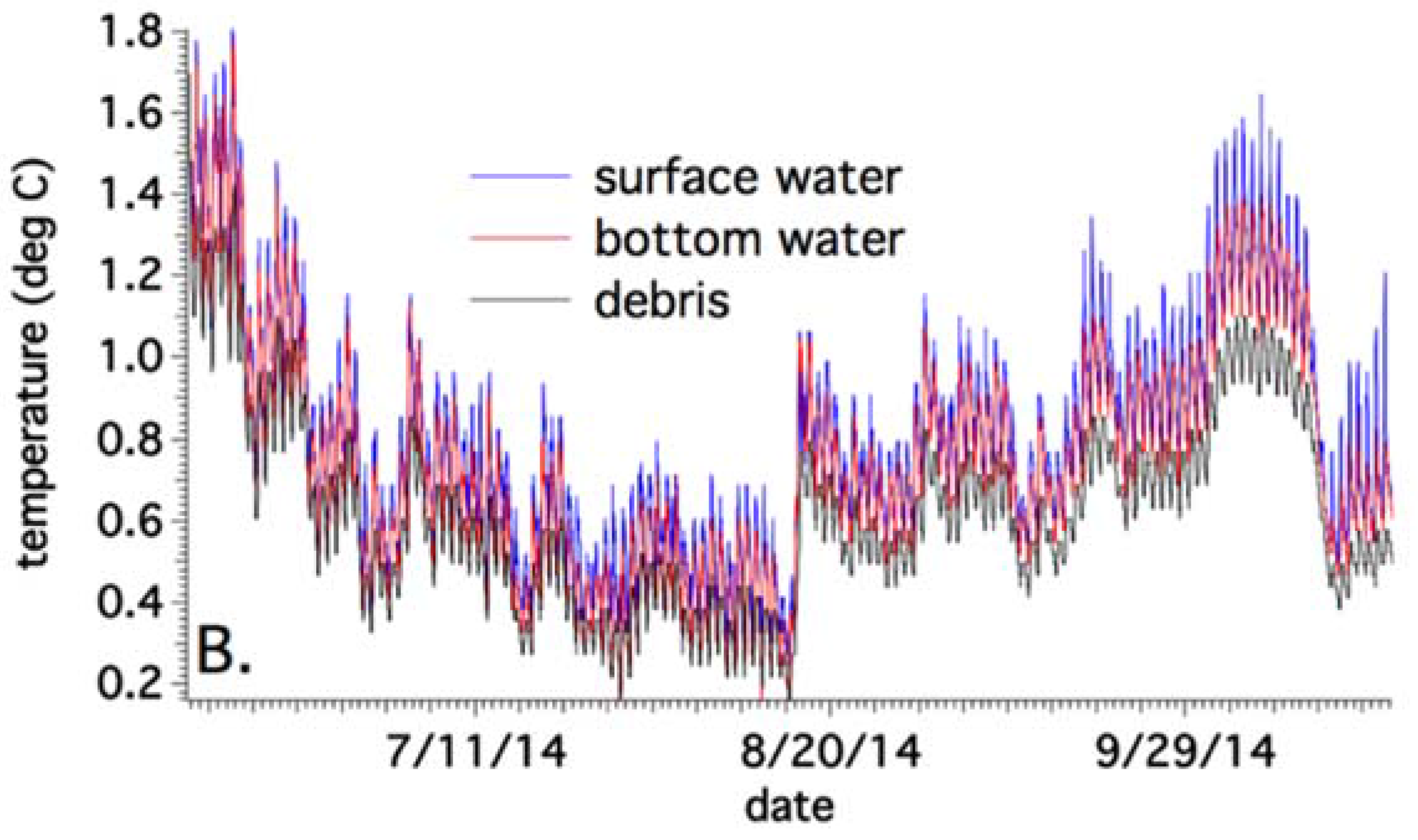 Water 09 00362 g012b