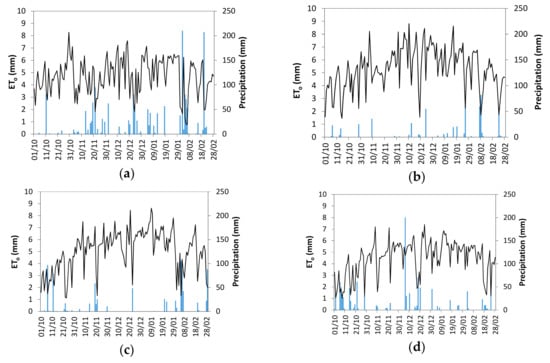 Water 09 00393 g003 550