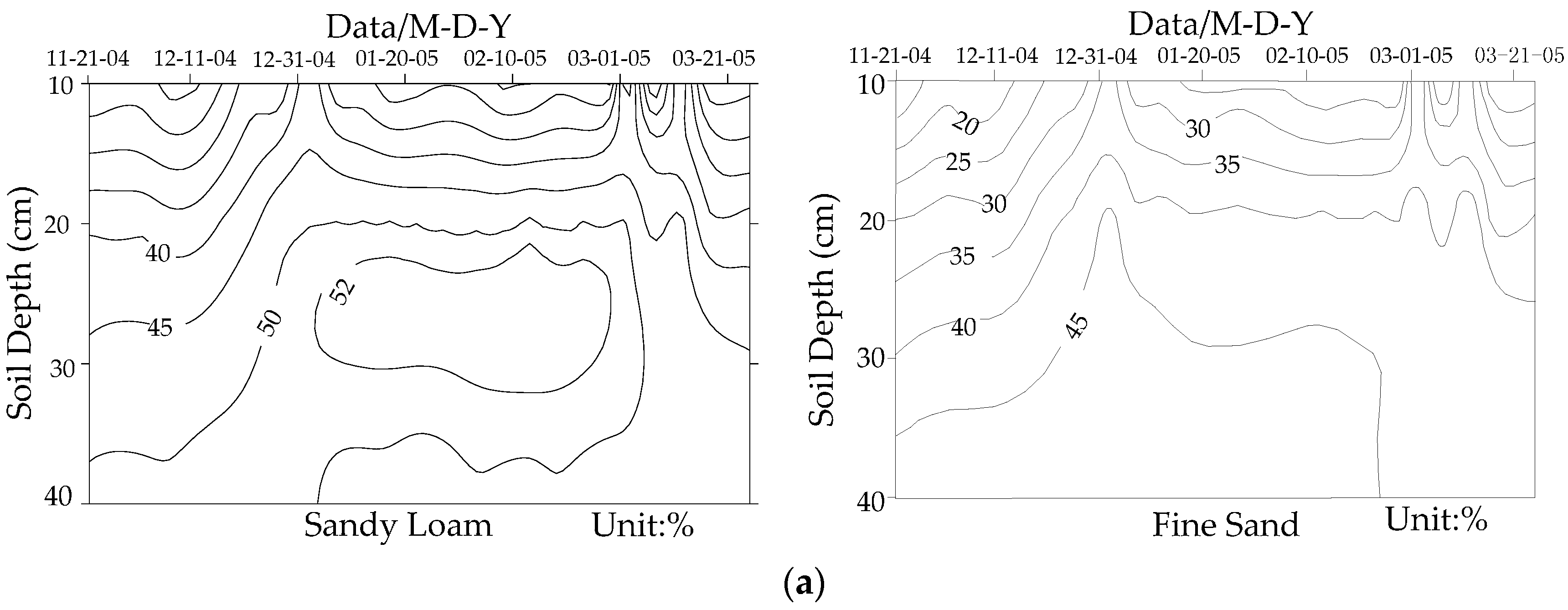 Water 09 00396 g004a