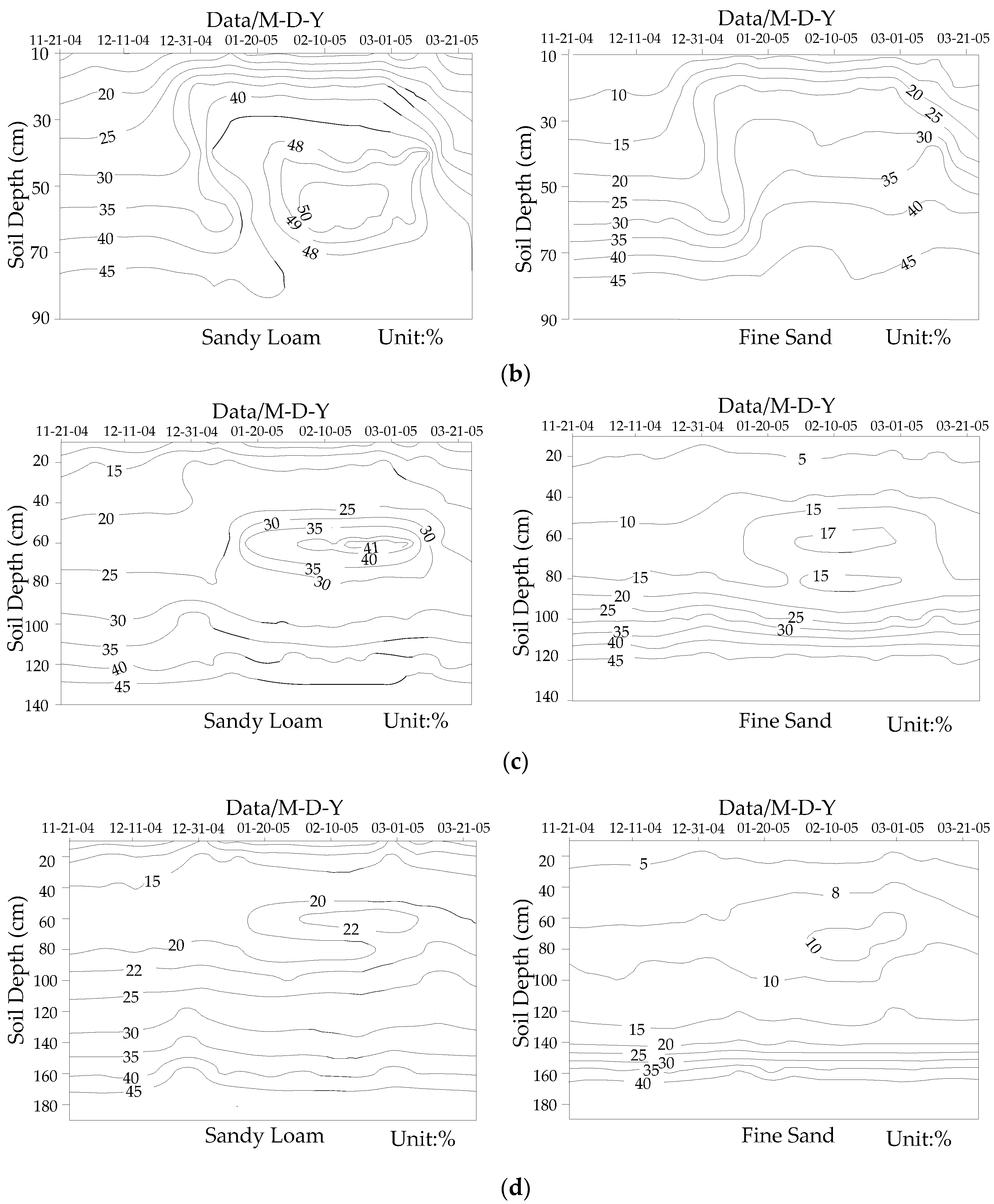 Water 09 00396 g004b