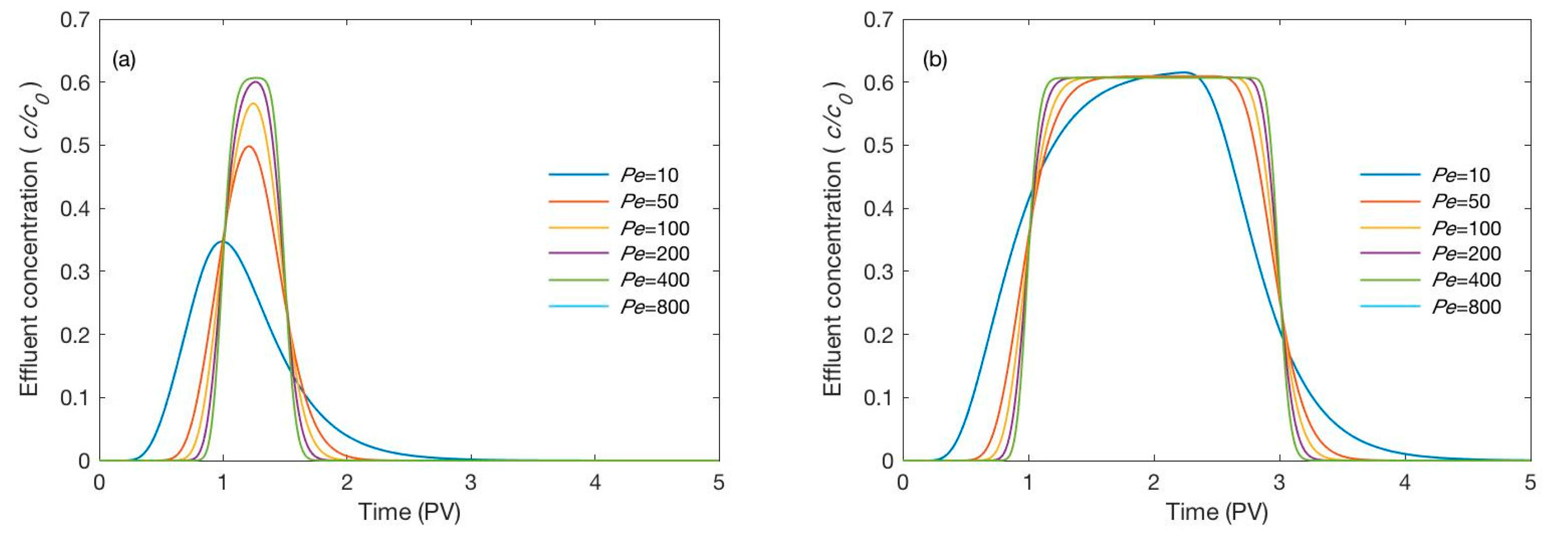 Water 09 00398 g002a