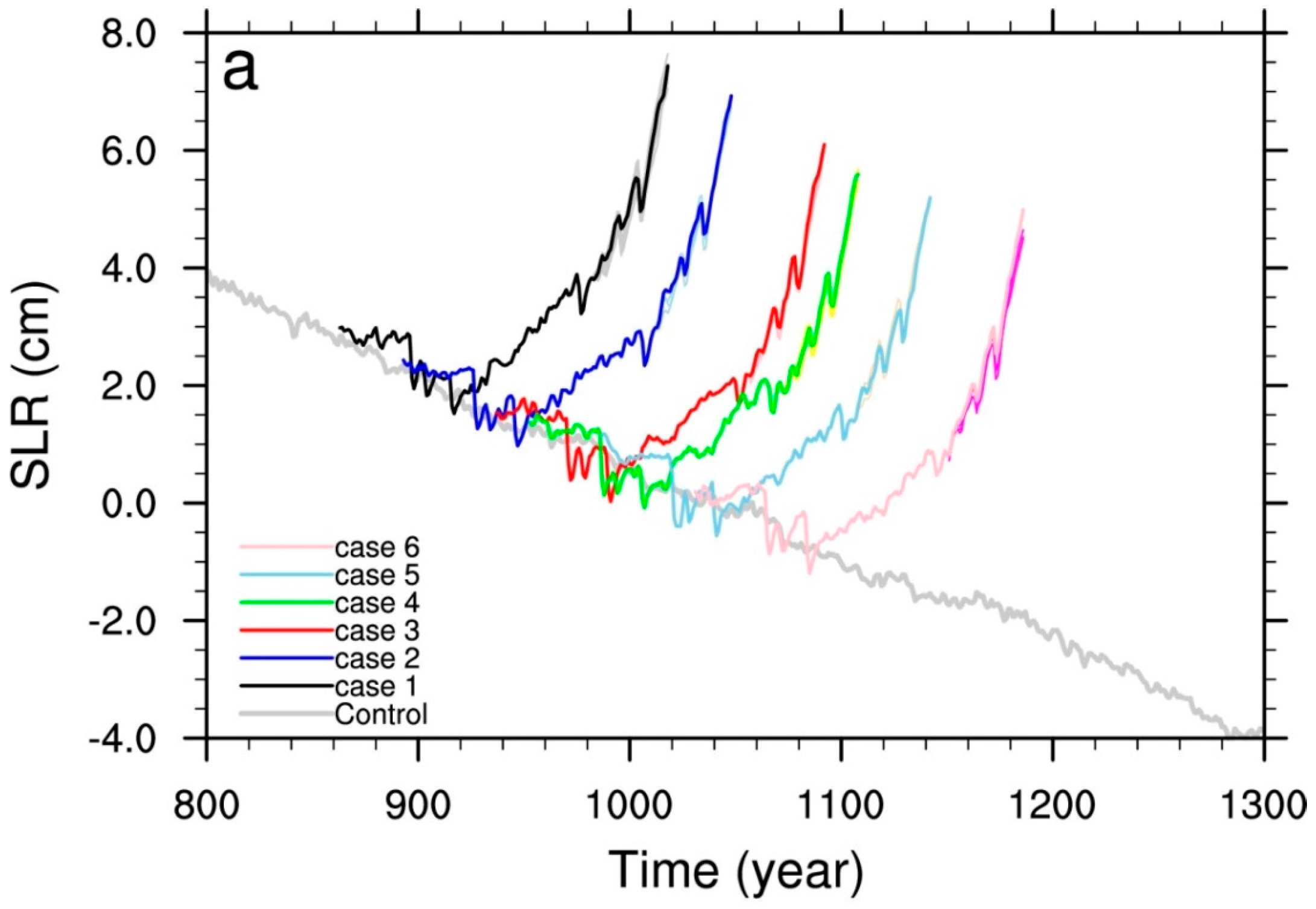 Water 09 00401 g002a