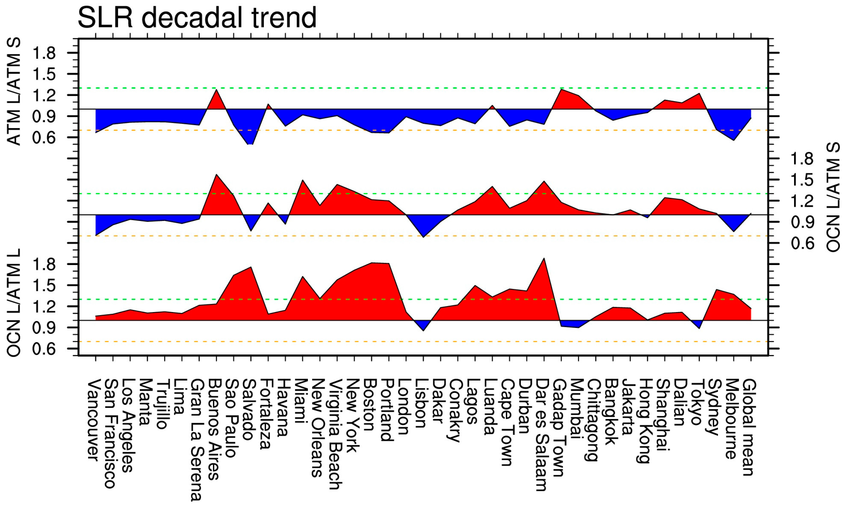 Water 09 00401 g007b