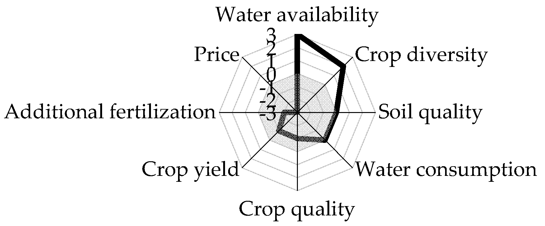Water 09 00408 g003