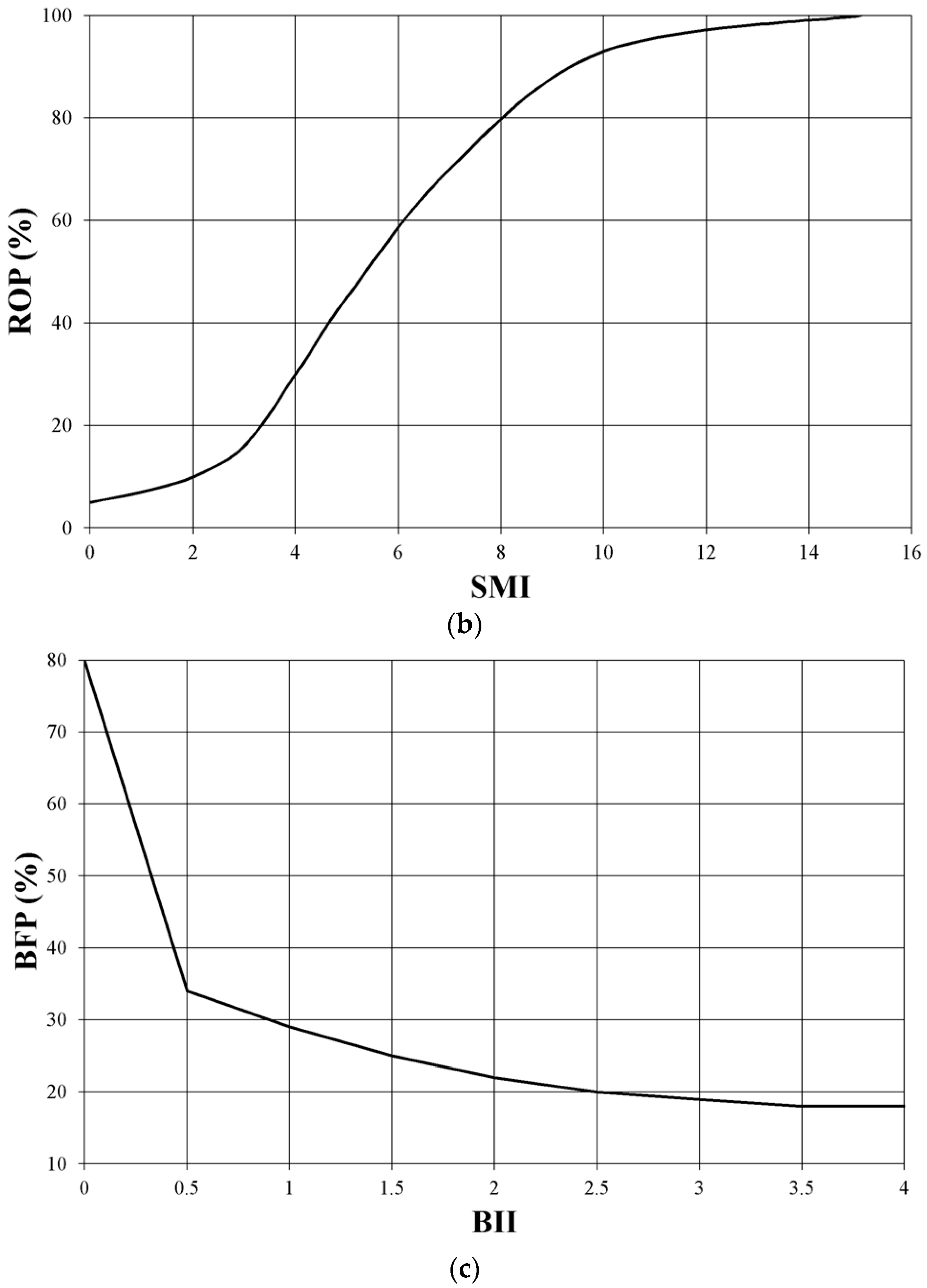 Water 09 00423 g003b