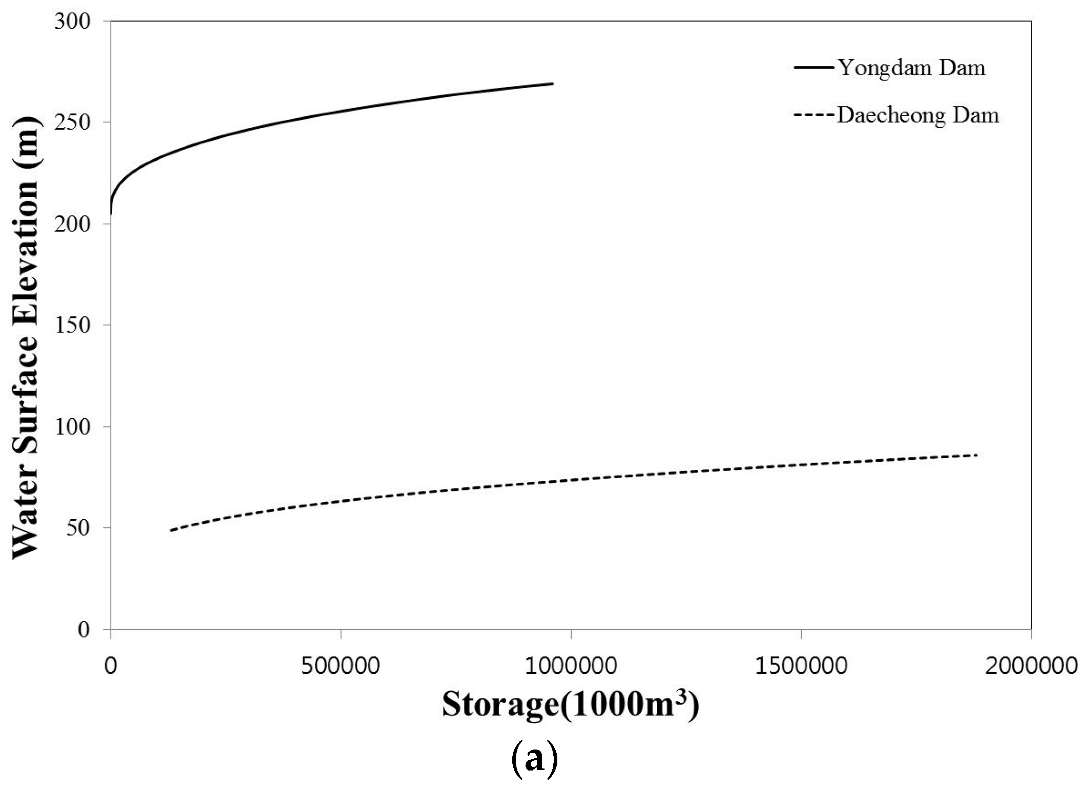 Water 09 00423 g005a