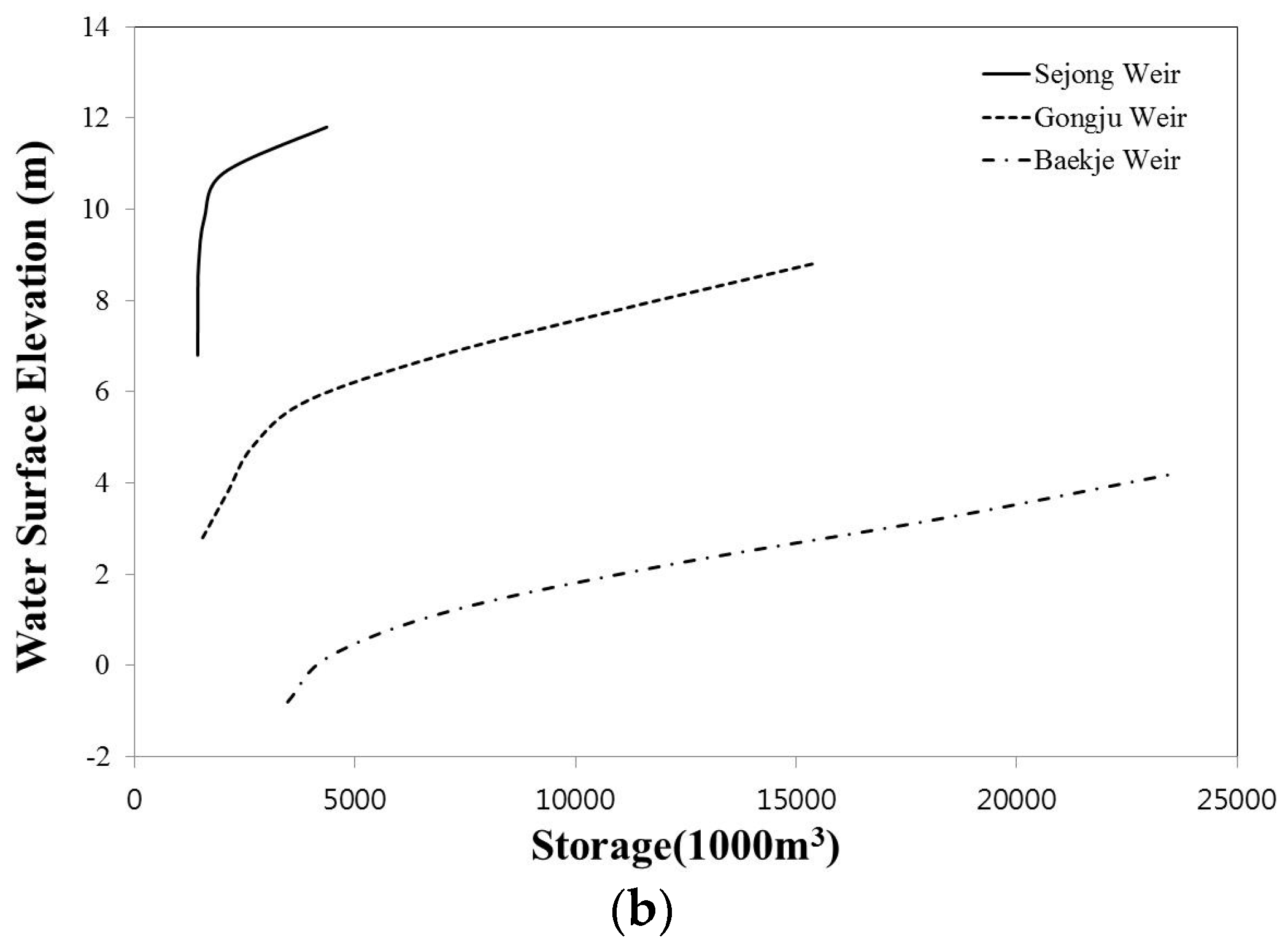 Water 09 00423 g005b