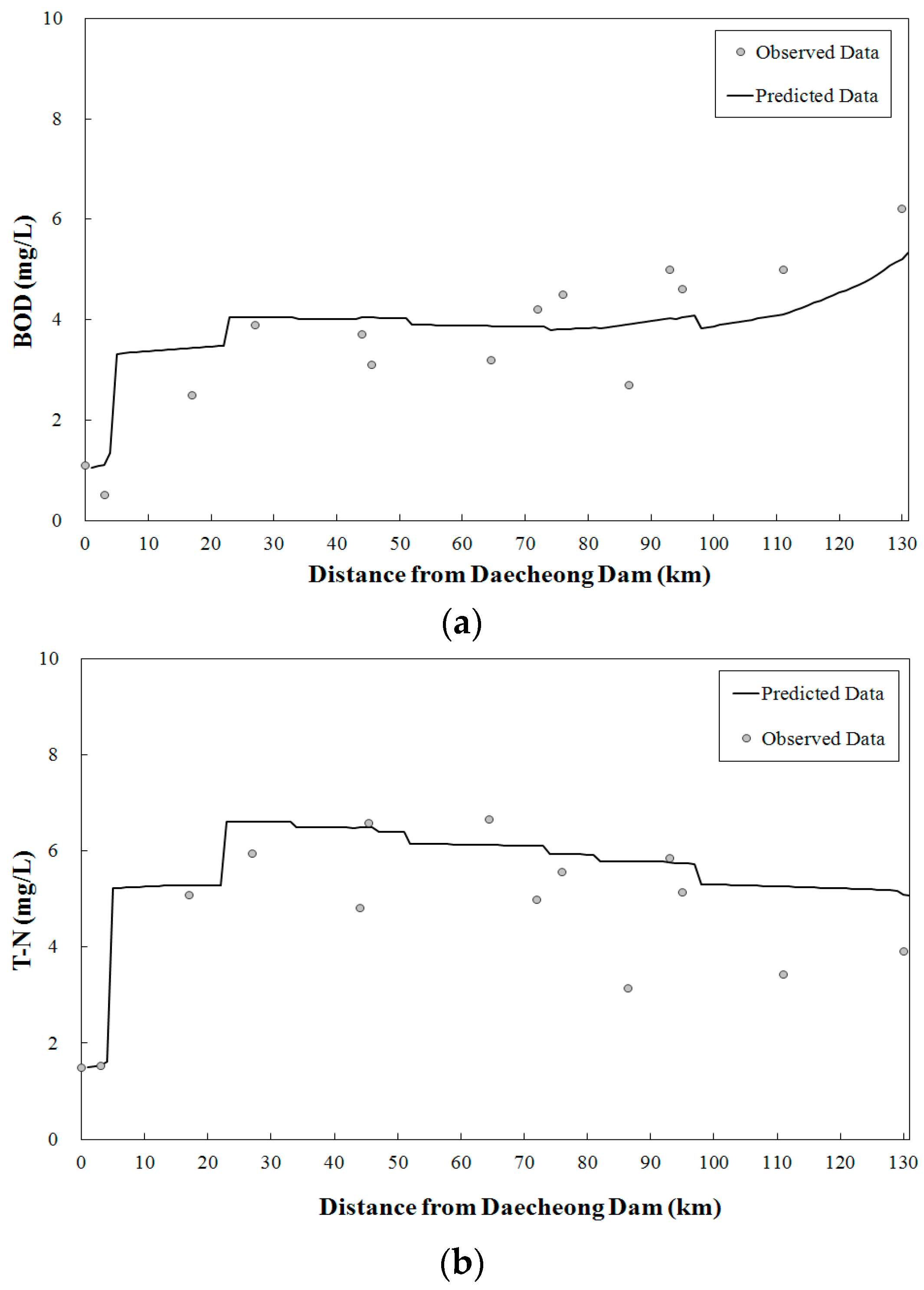 Water 09 00423 g010a