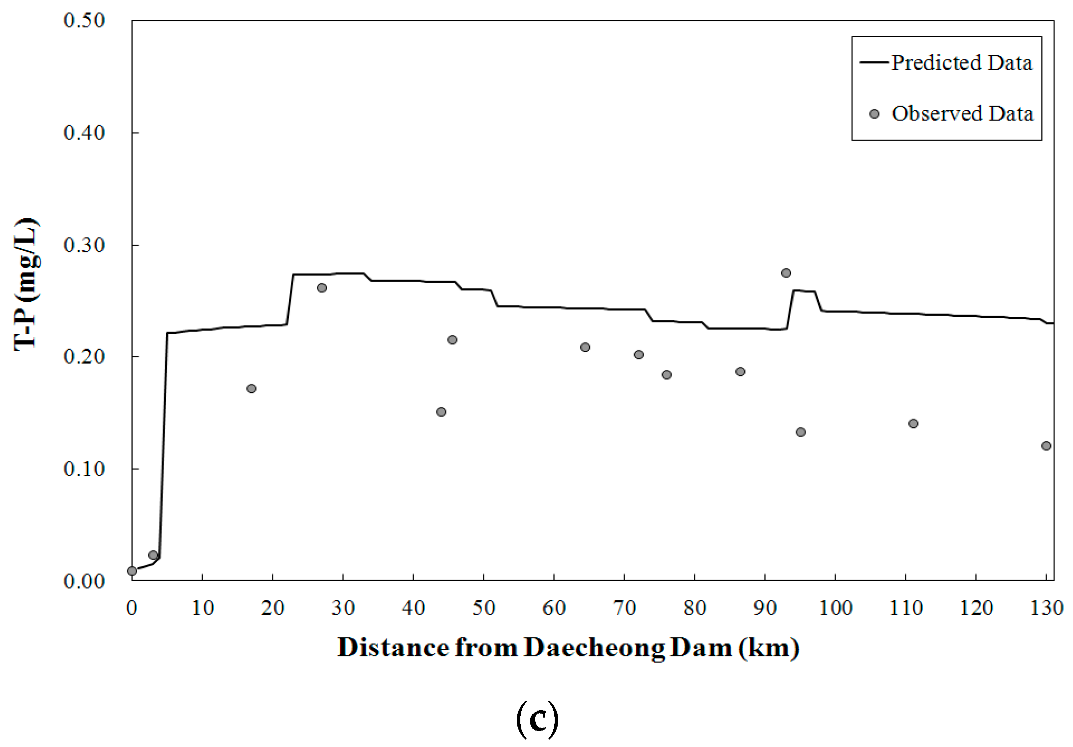 Water 09 00423 g010b