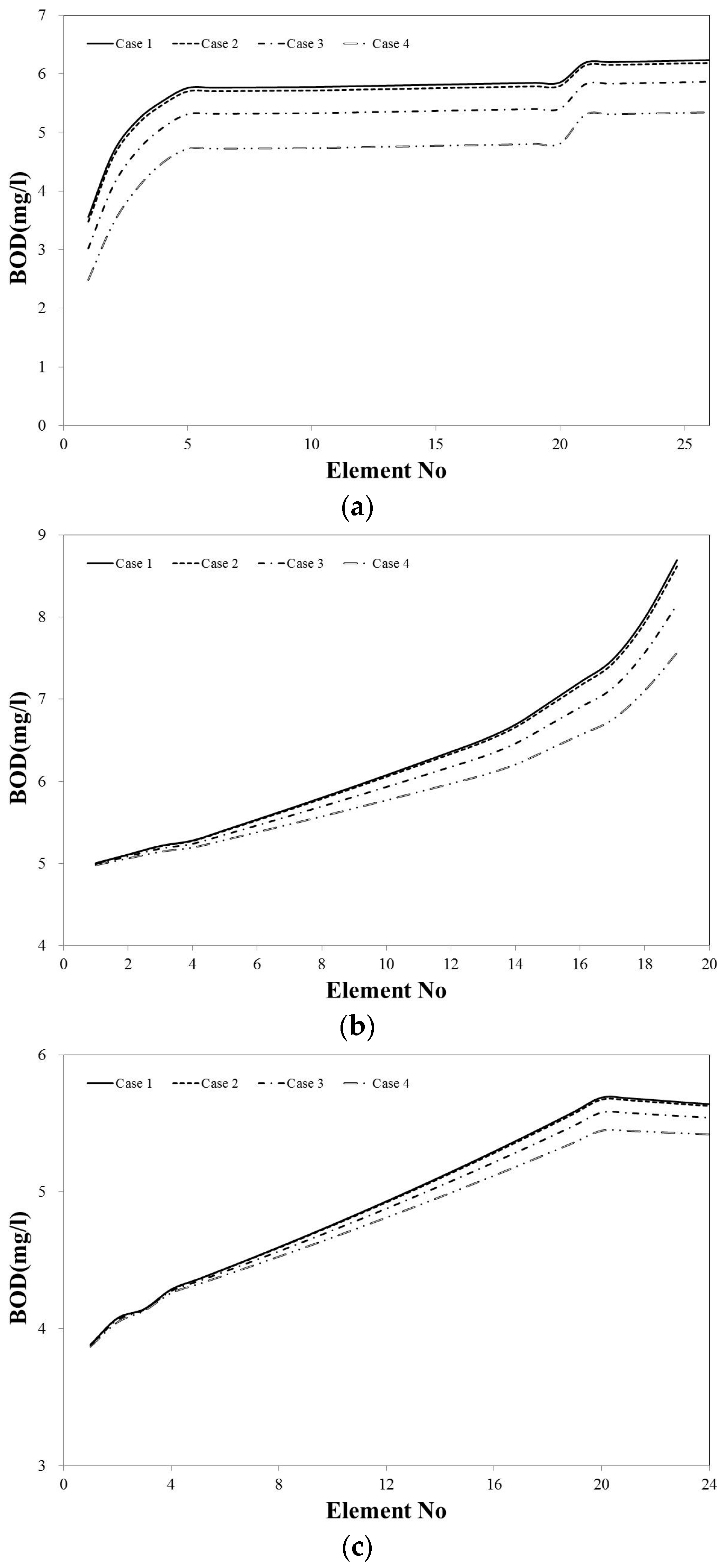 Water 09 00423 g011a