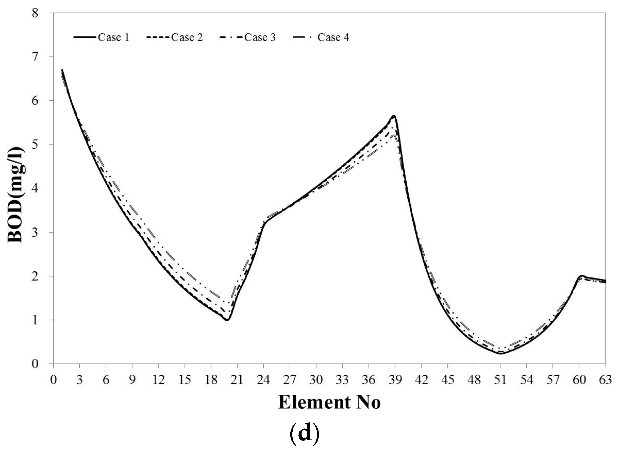 Water 09 00423 g011b