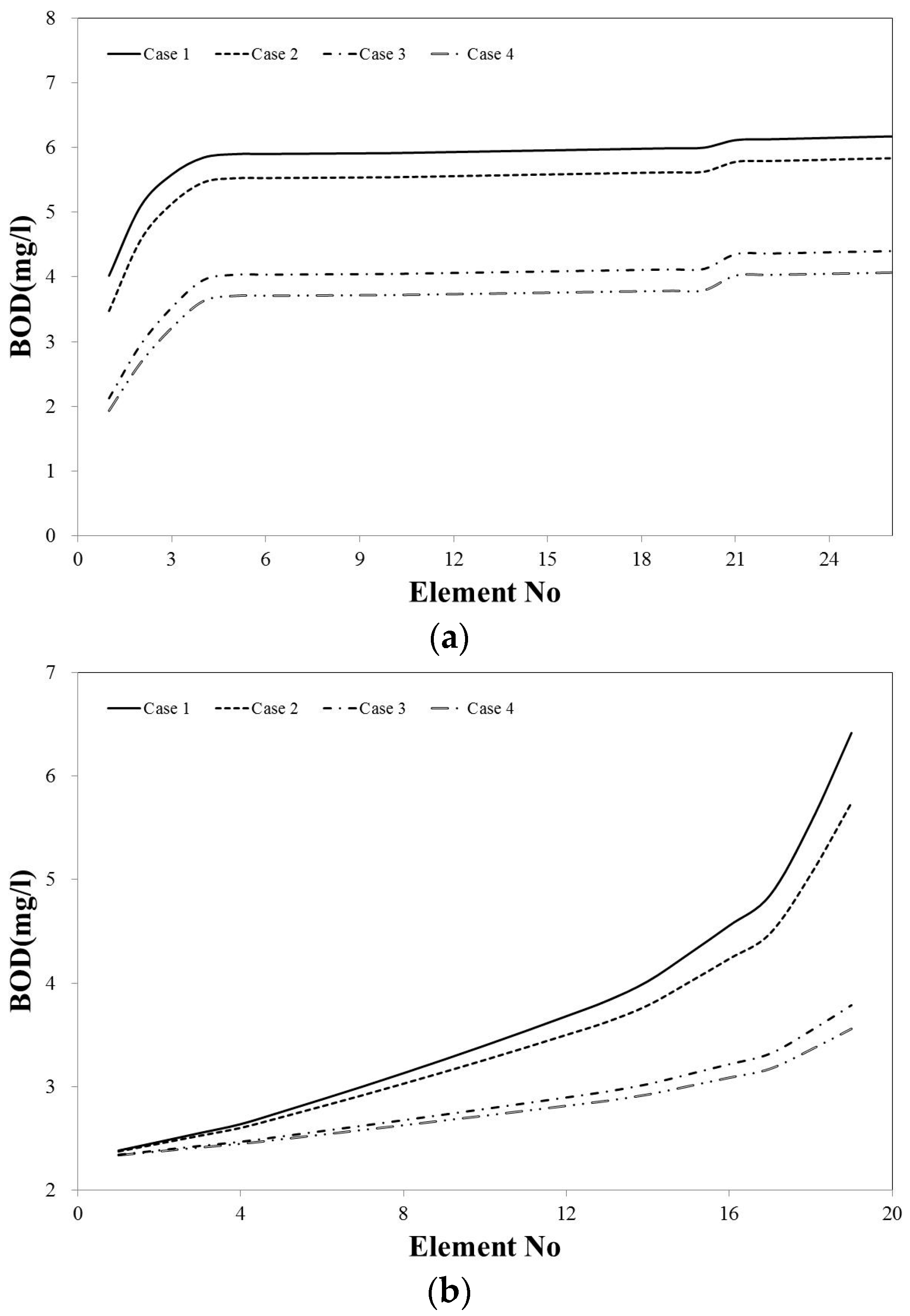 Water 09 00423 g012a
