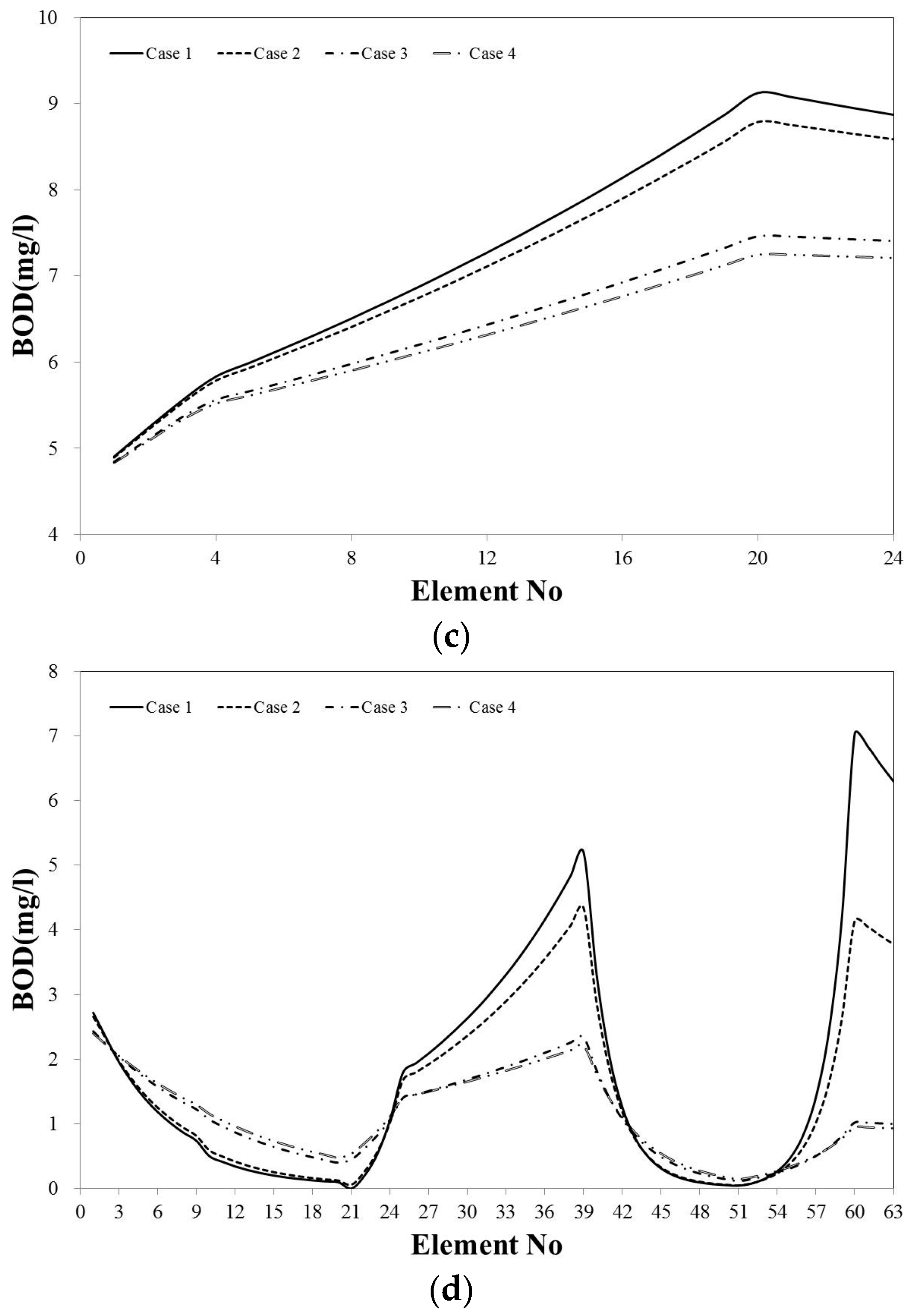 Water 09 00423 g012b
