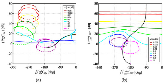 Water 09 00426 g009 550
