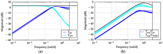 Water 09 00426 g010 550